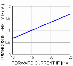 W2x4.6d Red 48P