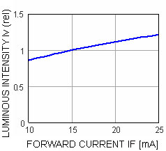 W2x4.6d White 48P