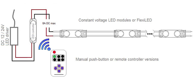 LED mini-dim-flash LMD 2